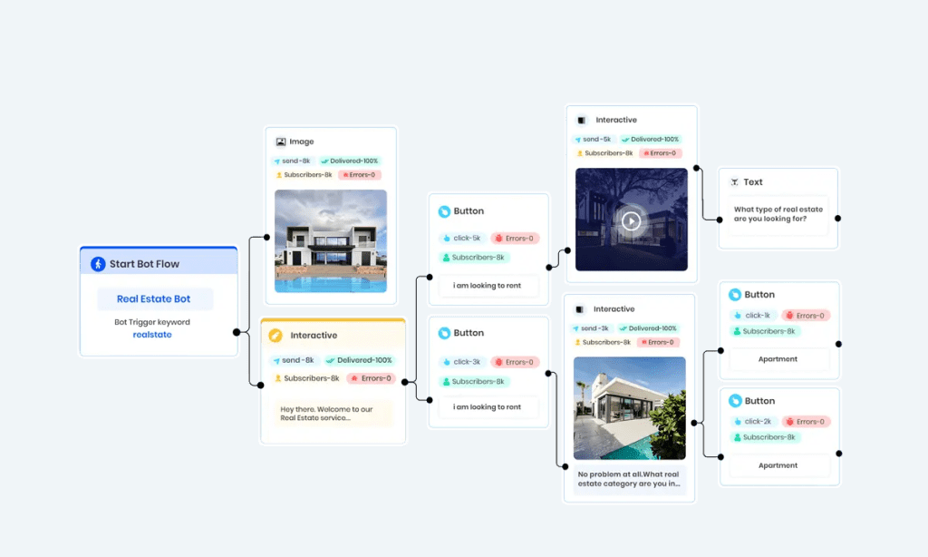 No-Code Chatbot Flow Builder